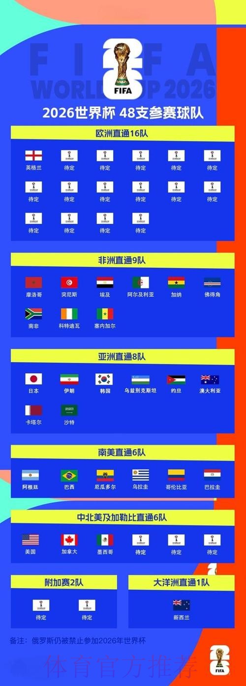 2026世界杯比分实时全站 2026世界杯比分实时全站
